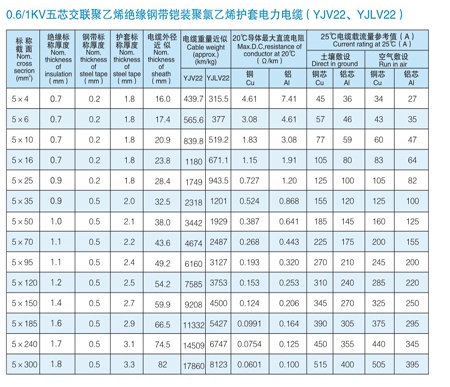 VV電纜 vv電纜價(jià)格 VV電力電纜