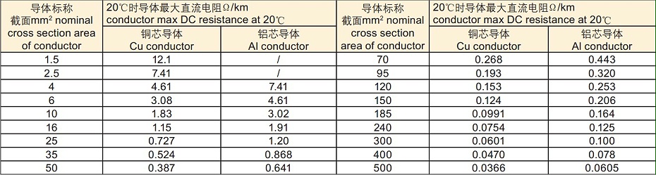 高壓電纜耐壓測(cè)試